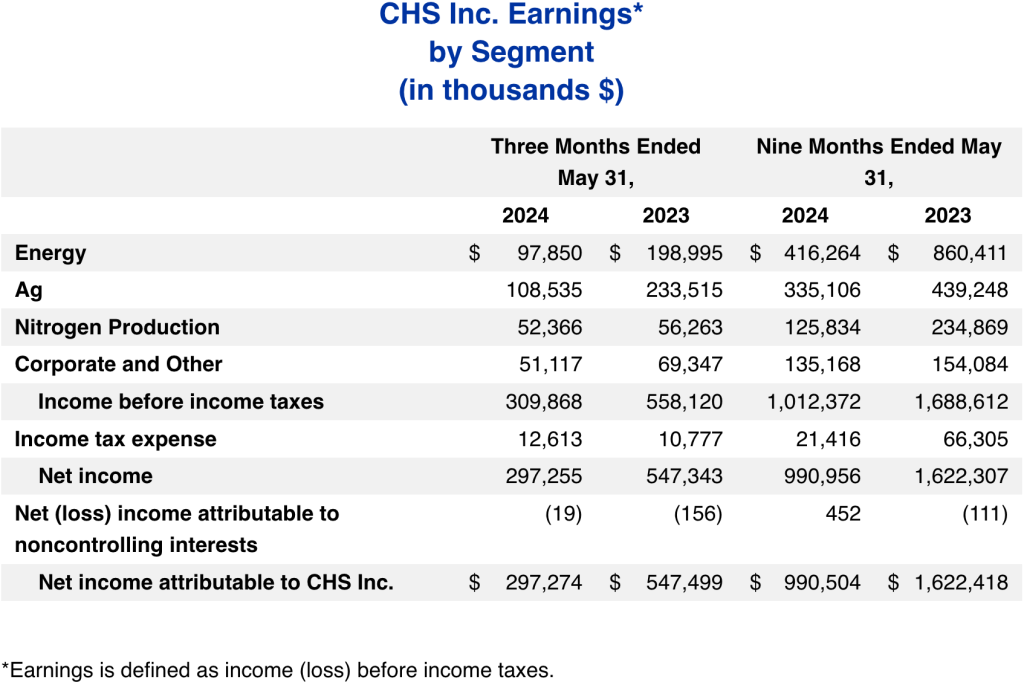 Table showing CHS Inc. Earnings by Segment